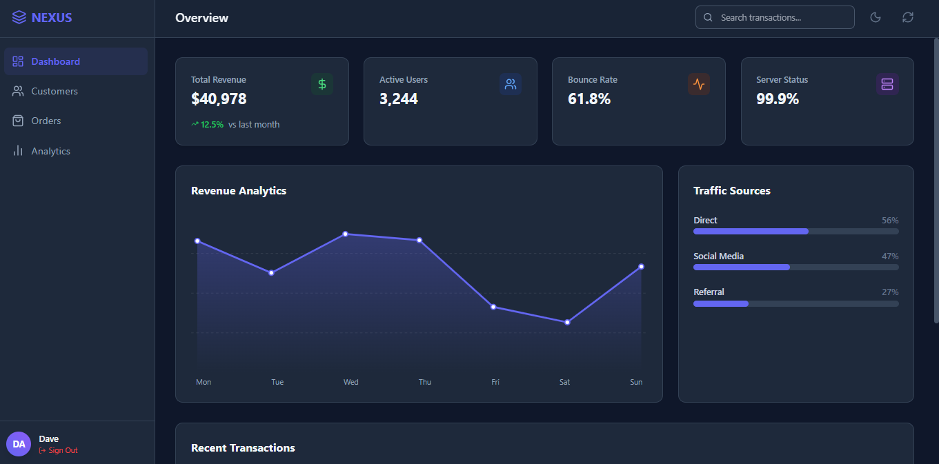 Nexus Analytics Dashboard Screenshot